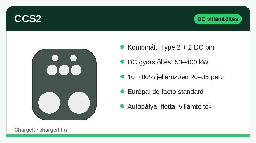 CCS2 kombinált AC és DC gyorstöltő csatlakozó felépítése
