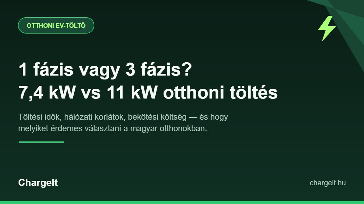 Egyfázisú vagy háromfázisú otthoni EV-töltő: 7,4 kW vs 11 kW összehasonlítás