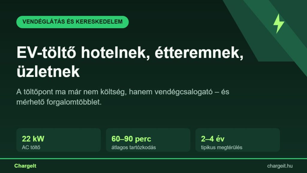 EV-töltő telepítése hotelnek, étteremnek és üzletnek – vendégcsalogató töltőpont