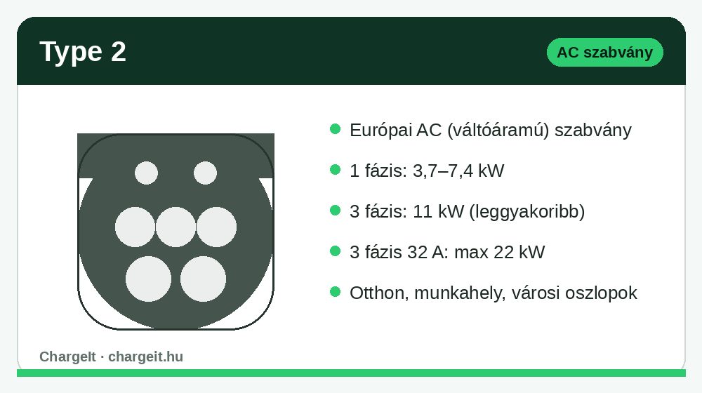 Type 2 EV-töltő csatlakozó AC szabvány pin-kiosztása