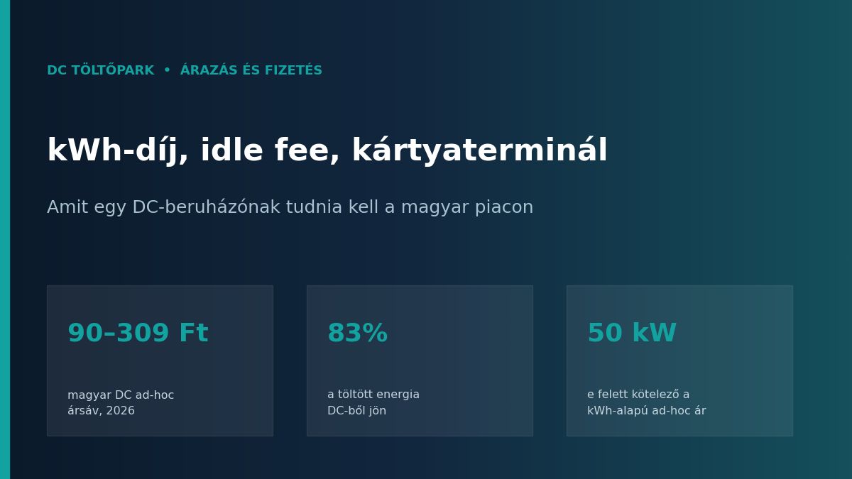 DC töltőpark árazás és fizetés: kWh-díj, idle fee és bankkártyás terminál a magyar piacon
