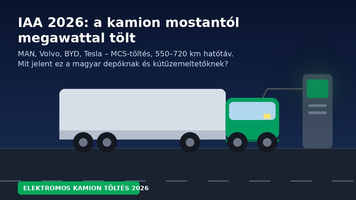 IAA Transportation 2026: elektromos nyergesvontató MCS megawattos töltőterminálnál – kamiontöltés depóban és TEN-T folyosón